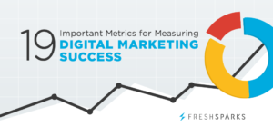 19 Important Metrics for Measuring Digital Marketing Success