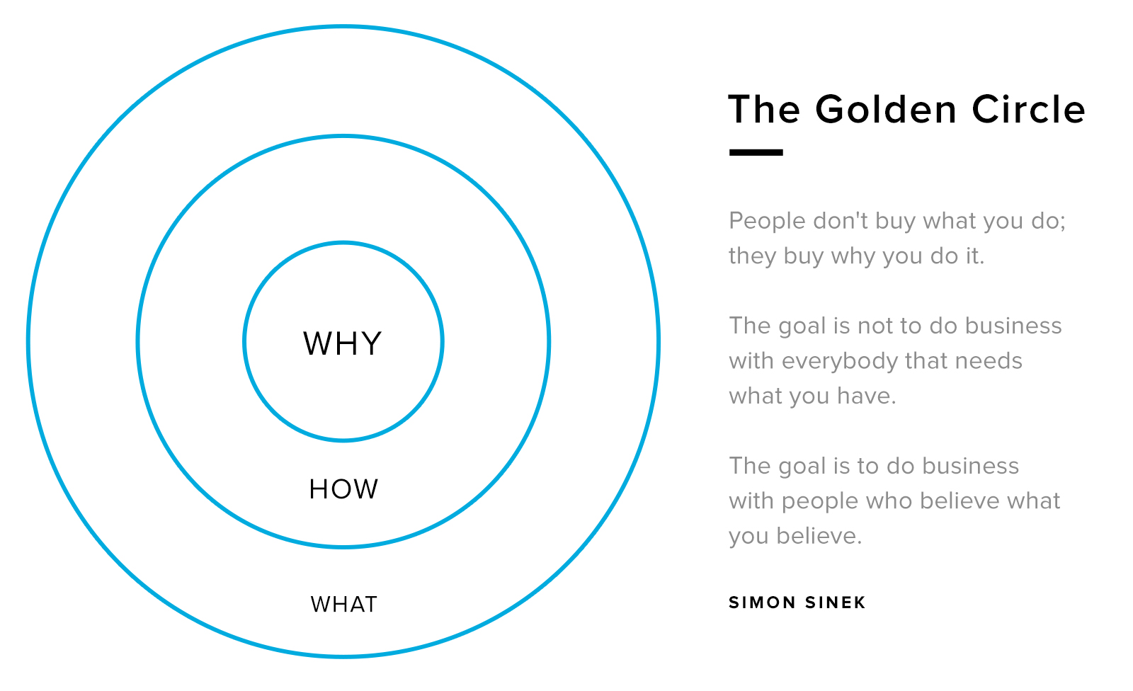 Brand purpose with The Golden Circle by Simon Sinek