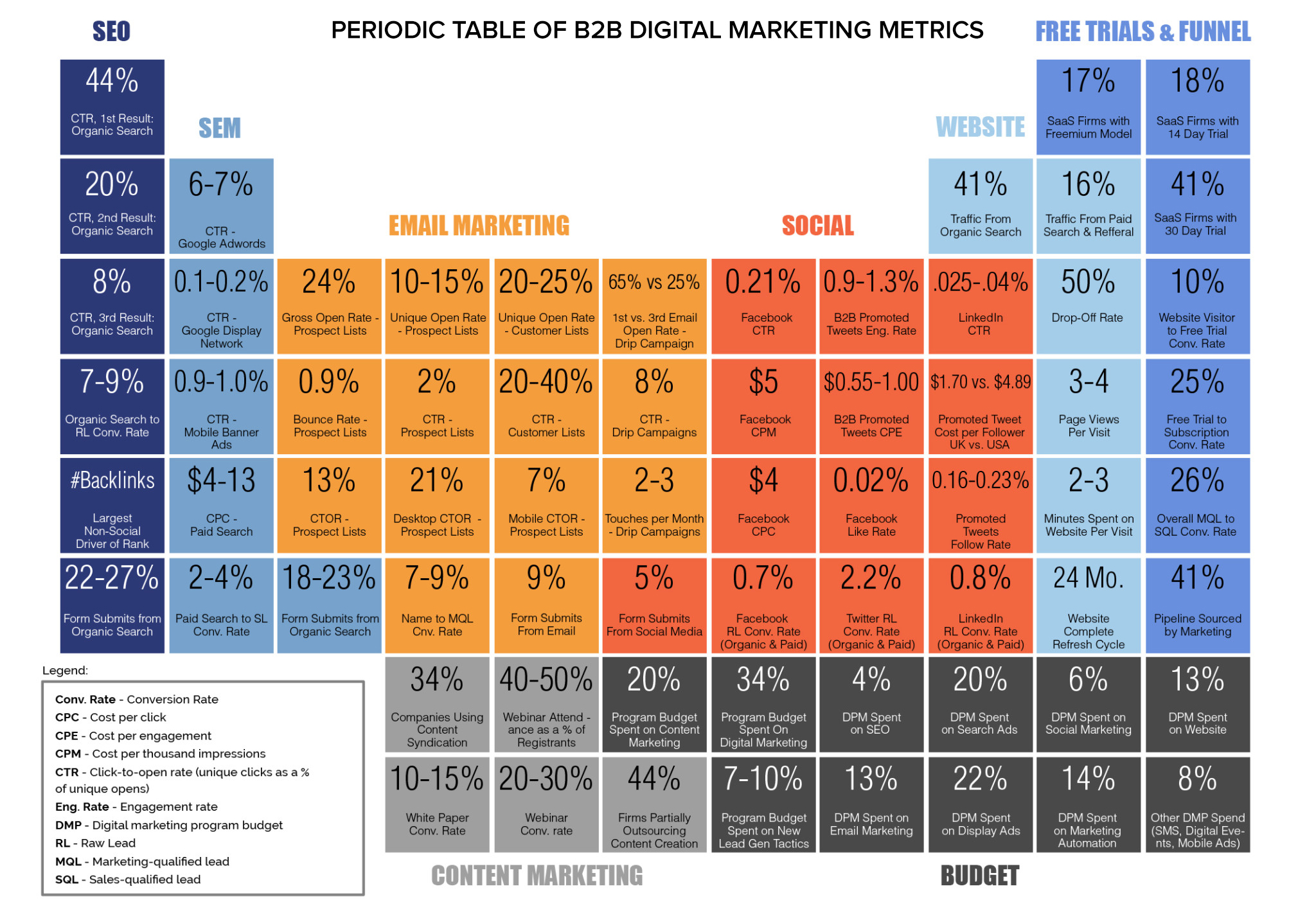 Digital Marketing Success Metrics Infographic | 19 Important Metrics for Measuring Digital Marketing Success